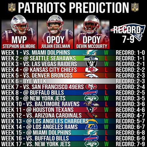 patriots division standings|patriots current record.